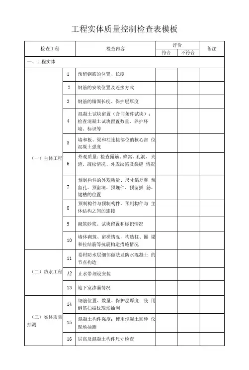 工程实体质量控制检查表模板