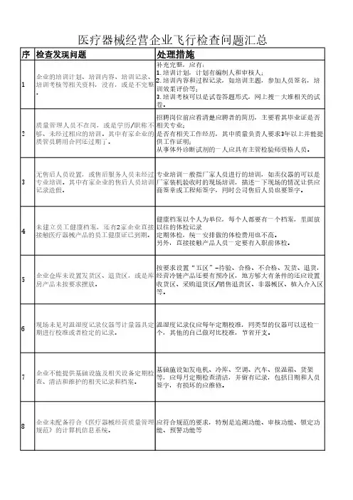医疗器械飞行检查常见问题和解决