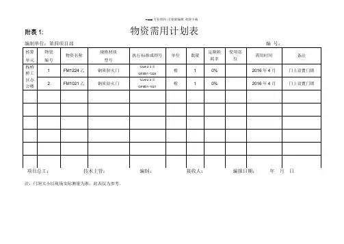 物资需用计划表
