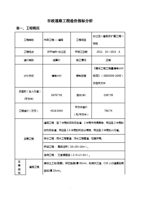 市政道路造价指标