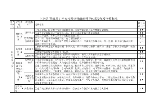 中小学(幼儿园)平安校园建设组织领导体系学年度考核标准