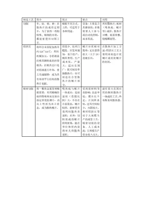 一文看懂散热片的各种制造工艺-详细