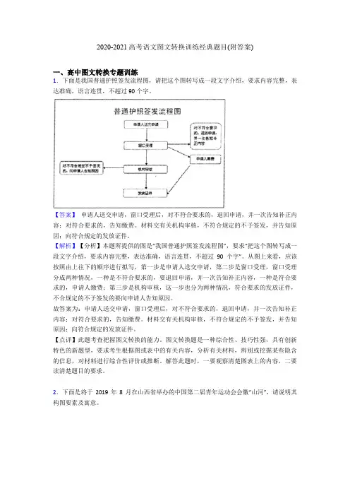 2020-2021高考语文图文转换训练经典题目(附答案)