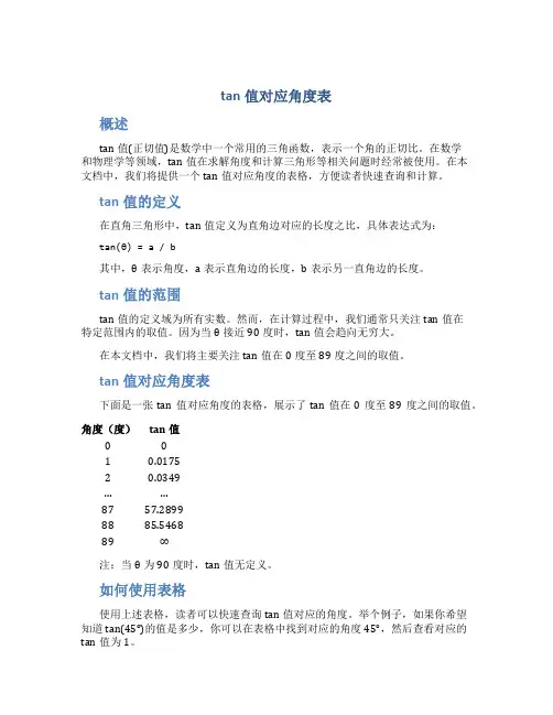 tan值对应角度表