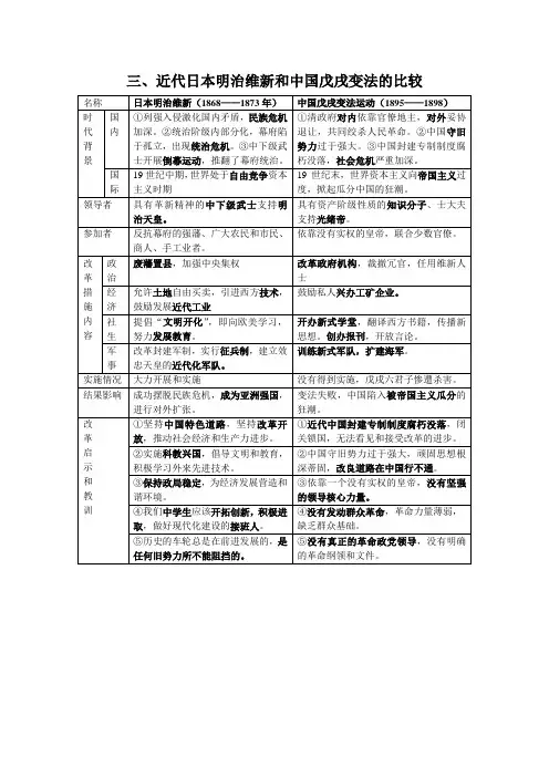 中日资产阶级性质改革比较