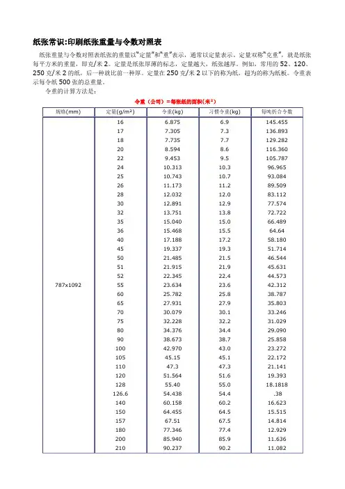 印刷纸张重量与令数对照表