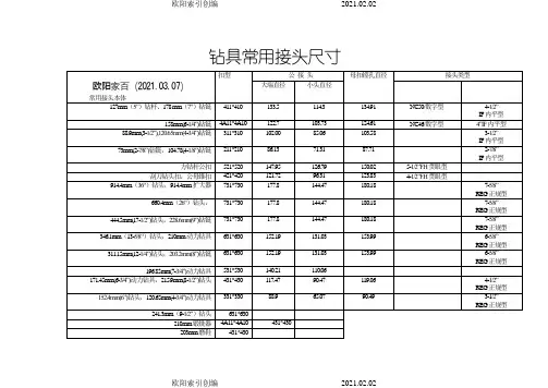 之欧阳家家创编钻具常用接头尺寸