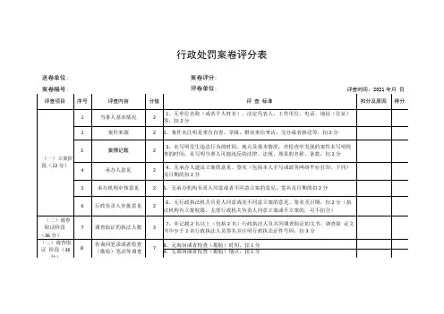行政处罚案卷评分表送卷单位案卷评分