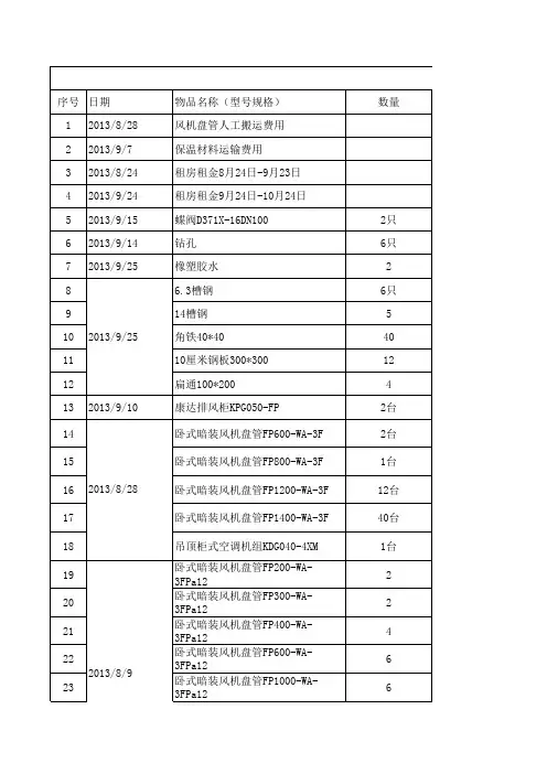 工程材料汇总表