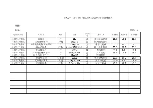 榆林市定点医院药品价格抽查对比表 (1)
