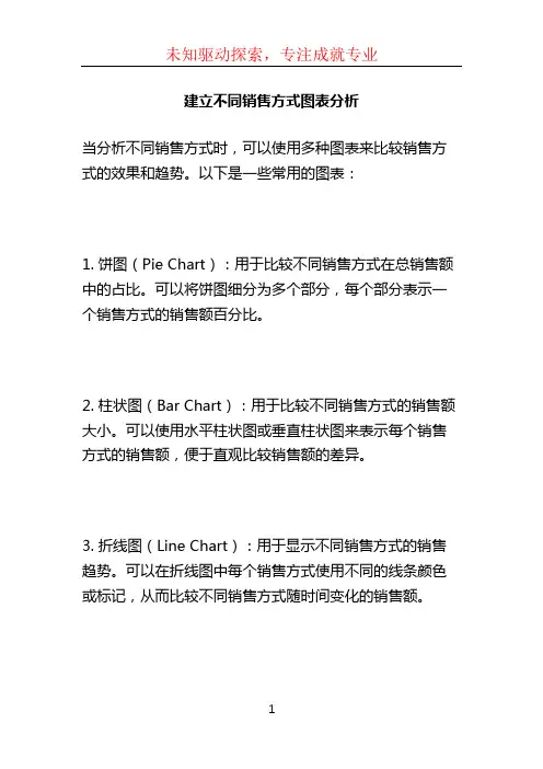 建立不同销售方式图表分析