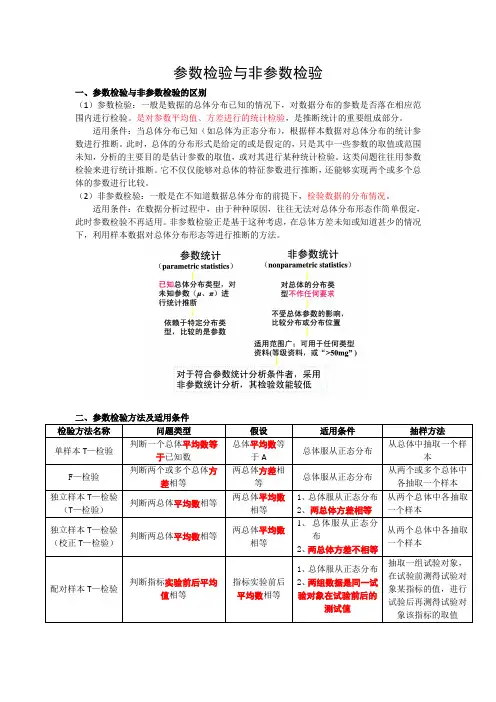 SPSS统计分析2：参数检验与非参数检验