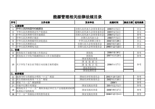 能源管理法律法规明细