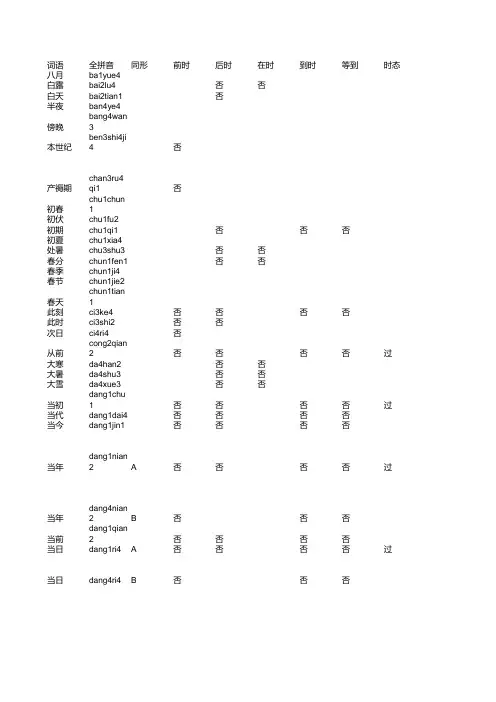 现代汉语时间词表