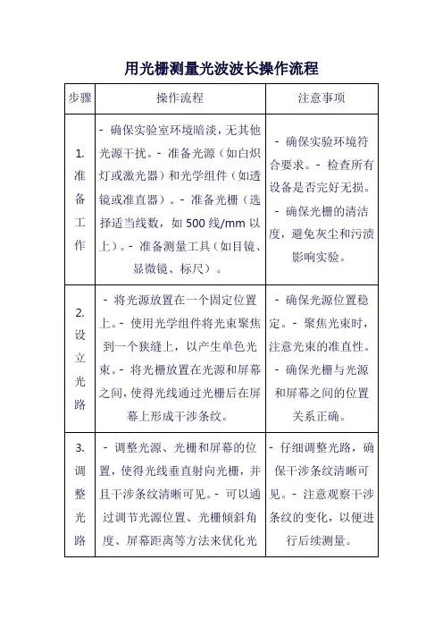 用光栅测量光波波长操作流程