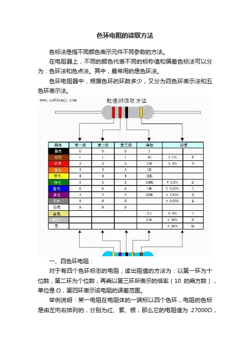 色环电阻的读取方法