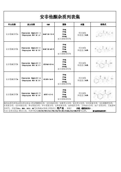 安非他酮杂质汇总