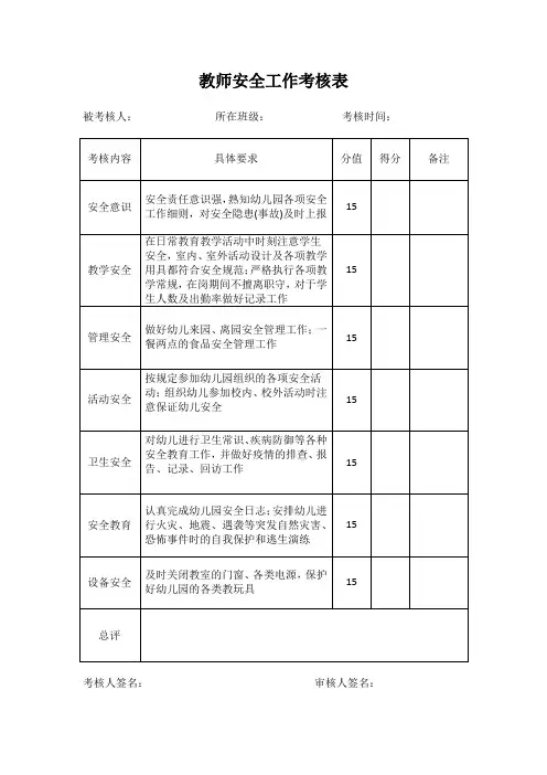 幼儿园管理实用表格：教师安全工作考核表
