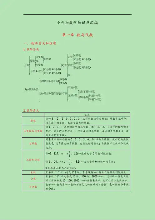 小升初知识点汇编(素材)-六年级下册数学人教版