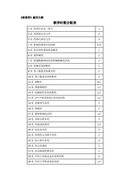 药理学课程大纲,目录