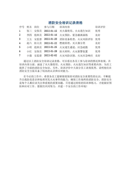 消防安全培训记录表格