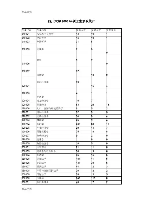 (整理)四川大学研究生历年录取人数和分数.
