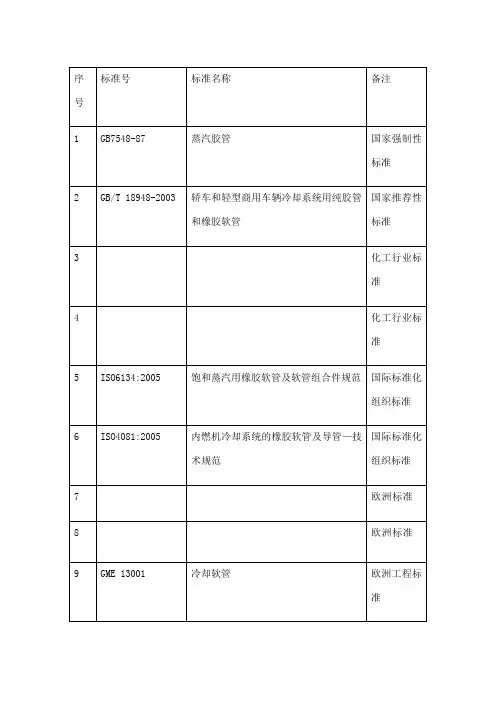 汽车水管标准
