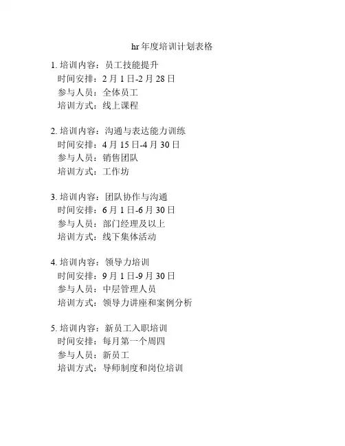 hr年度培训计划表格