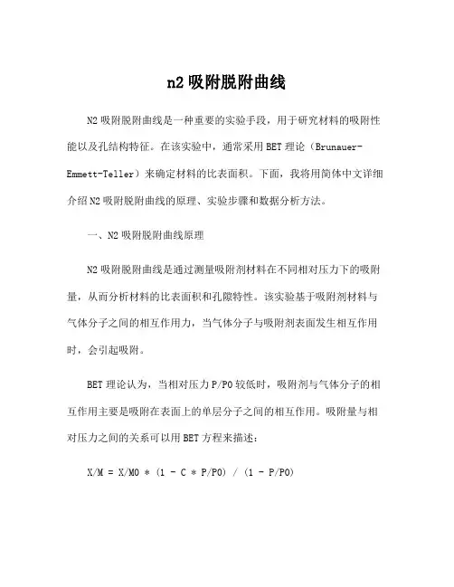 n2吸附脱附曲线