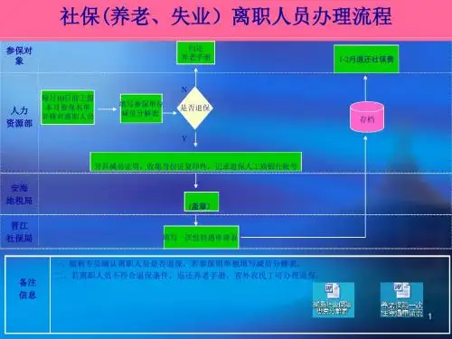 食品工业有限公司社保养老失业离职人员办理流程图范例
