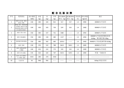 配合比标识牌