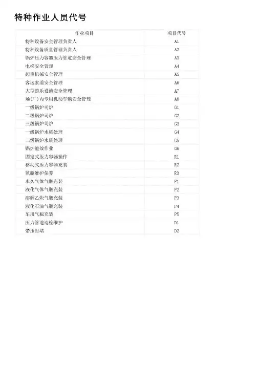 特种作业人员代号