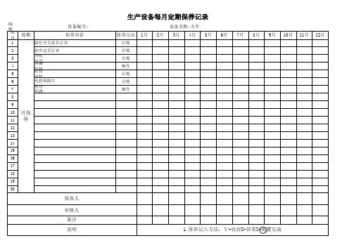 天车每月定期保养记录表
