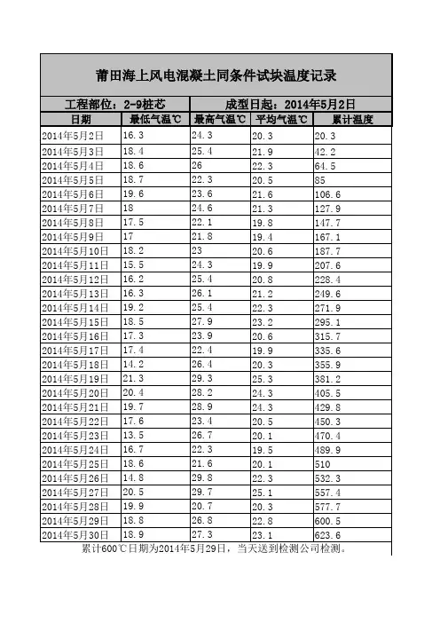 同条件试块温度记录详解