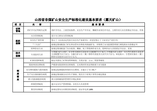 标准化建设基本要求(露天矿山)