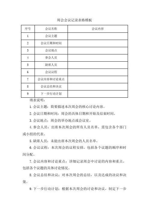 周会会议记录表格模板