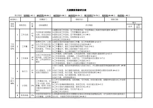 月度绩效考核评分表(通用类)