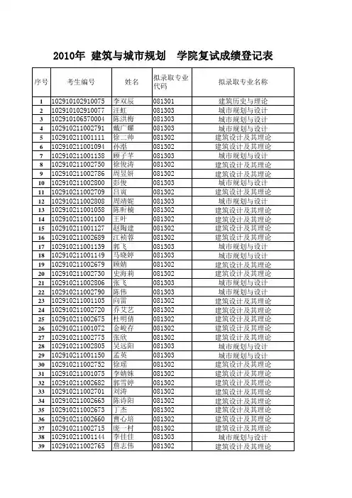 南京工业大学建筑复试录取名单