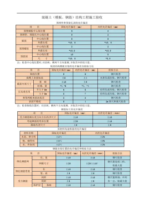 混凝土(模板、钢筋)结构工程施工质量验收规范