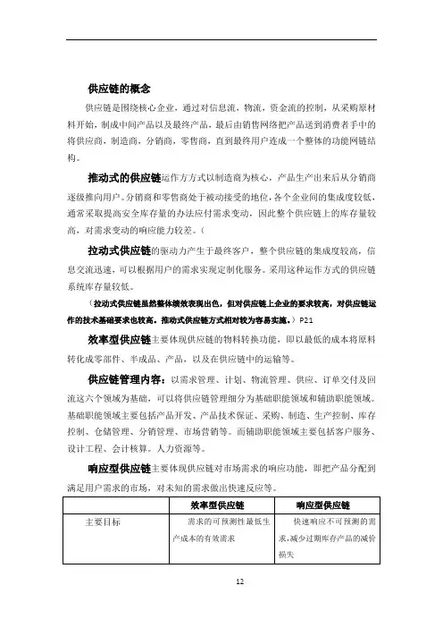 《供应链管理》重点
