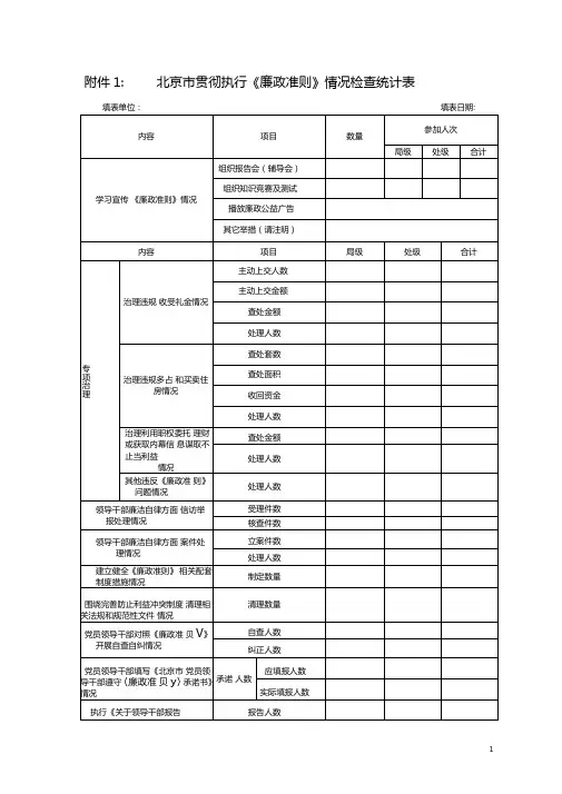 贯彻执行廉政准则情况检查统计表