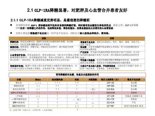 GLP-1降糖药作用机制、效用分析(优势分析)