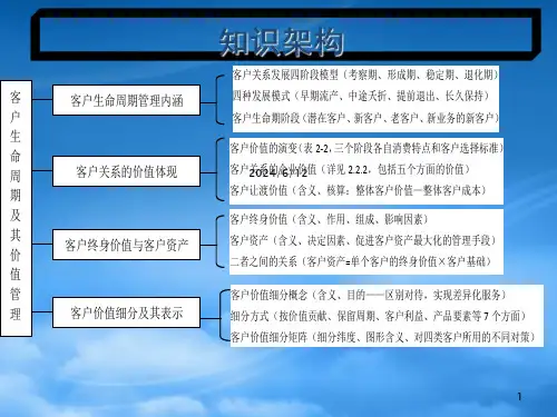 客户生命周期及其价值管理