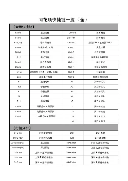同花顺快捷键一览表