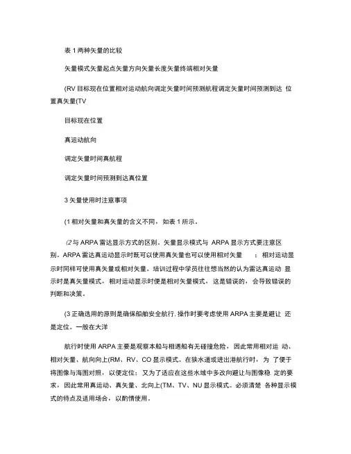 船用甚高频 VHF 通信及使用注意事项