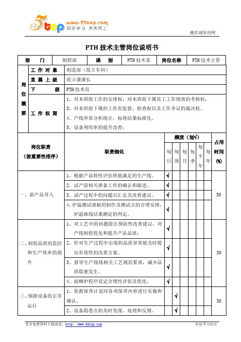 PTH技术主管岗位说明书