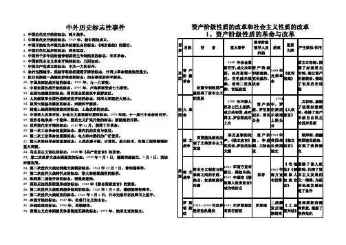 中外历史标志性事件