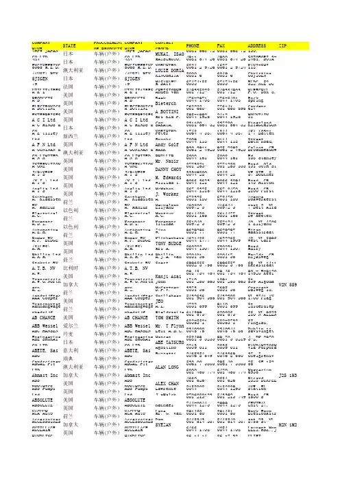 2010年108届广交会买家-机械,车辆,工程类-全部有网址