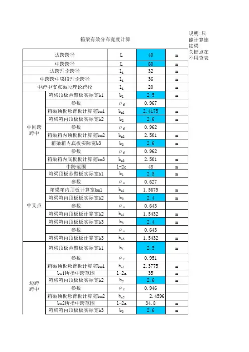 箱梁有效分布宽度计算