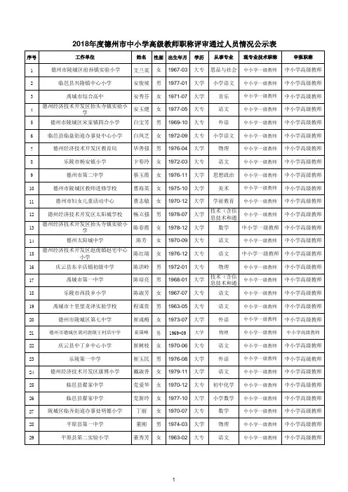 2018年度德州市中小学高级教师职称评审通过人员情况公示表